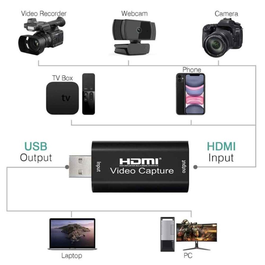 موارد مصرف کارت کپچر HDMI مدل M106-4k