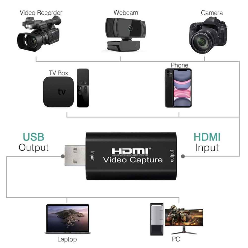 کارت کپچر HDMI مدل M106-4k